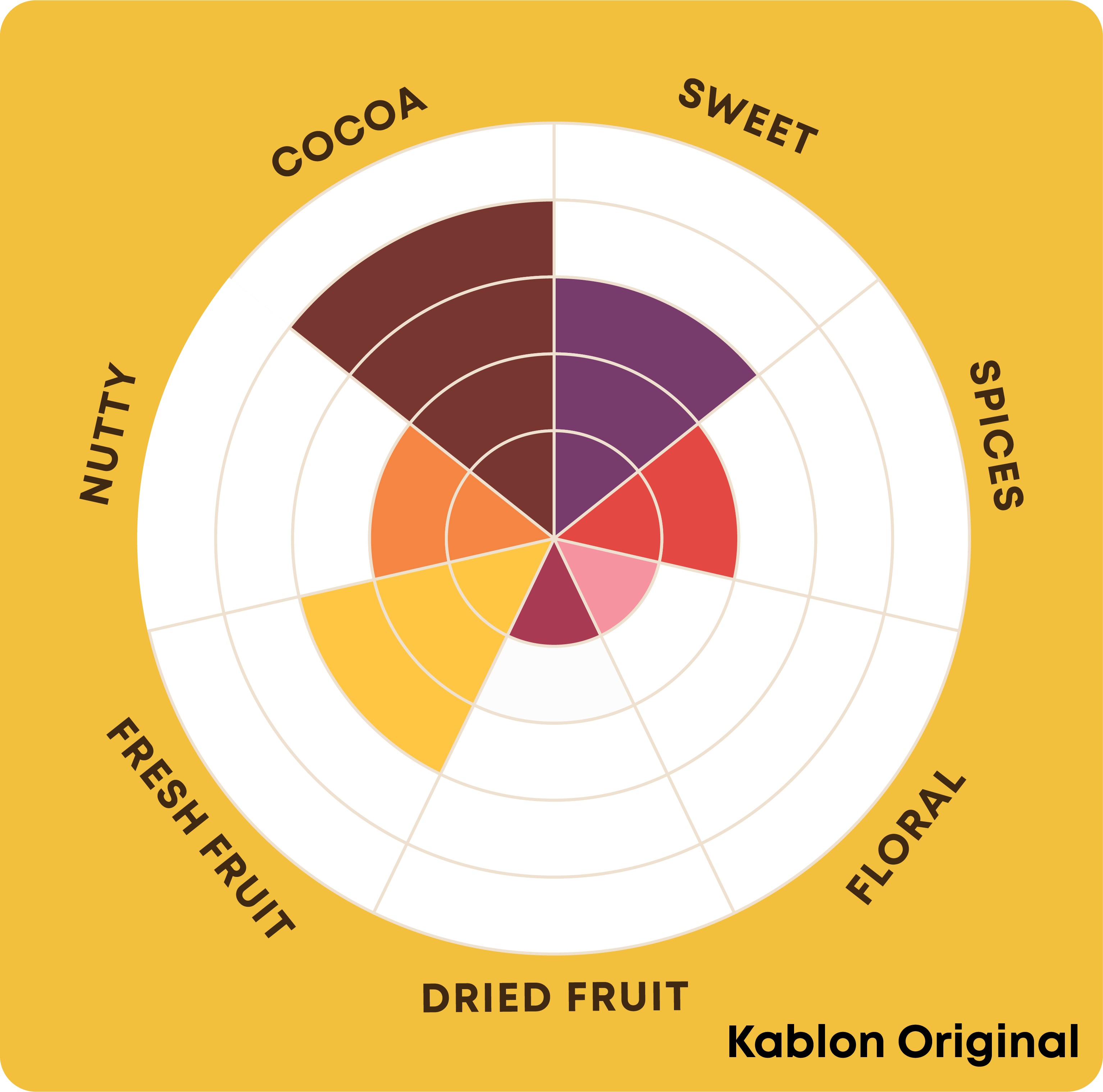 KABLON, Philippines - Wholesale